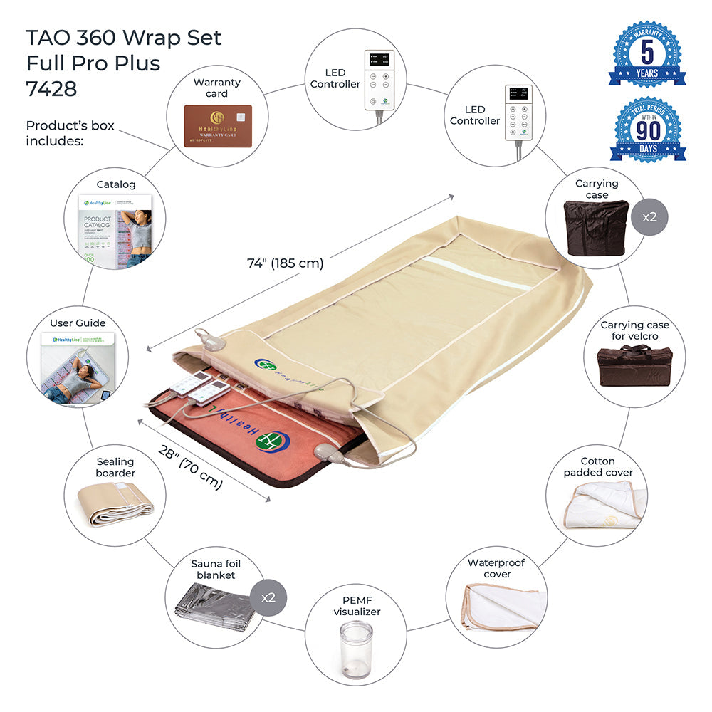 360 Wrap Set TAO & SOFT Pro PLUS 7428