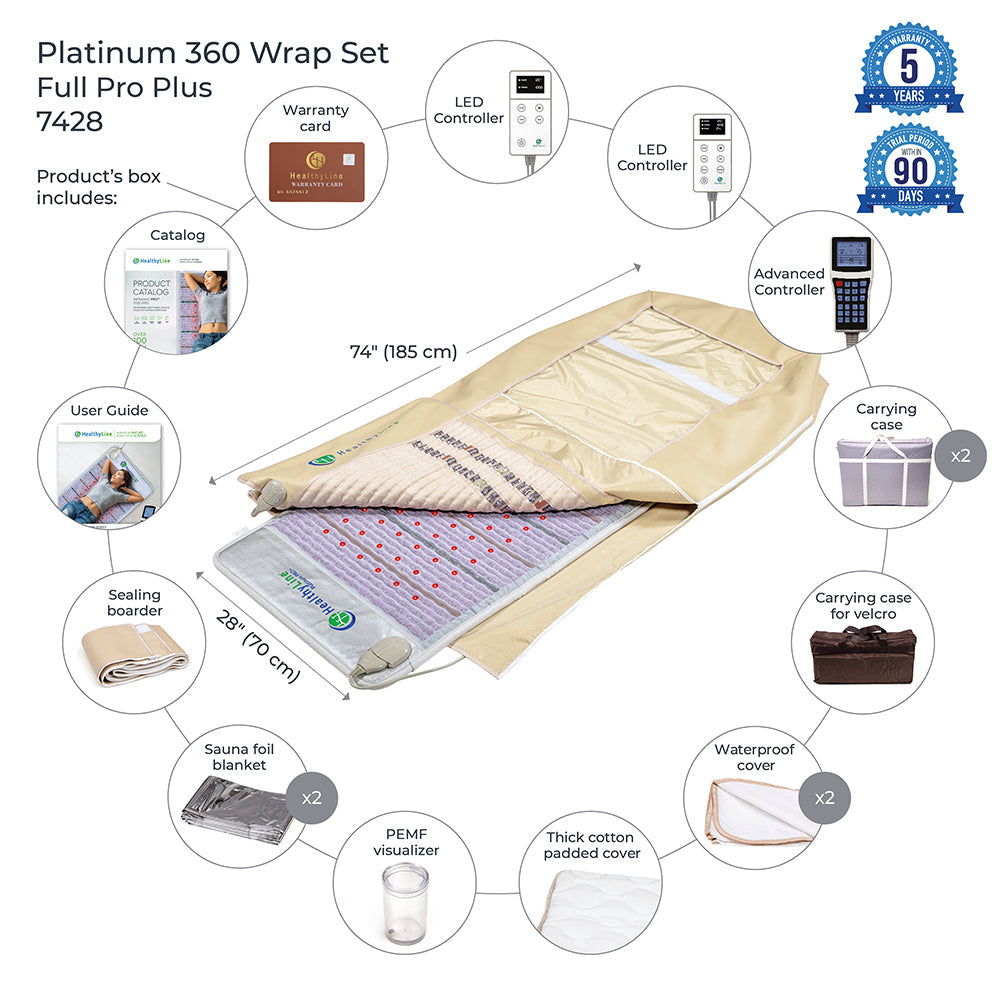 360 Wrap Set Platinum & SOFT Pro PLUS 7428